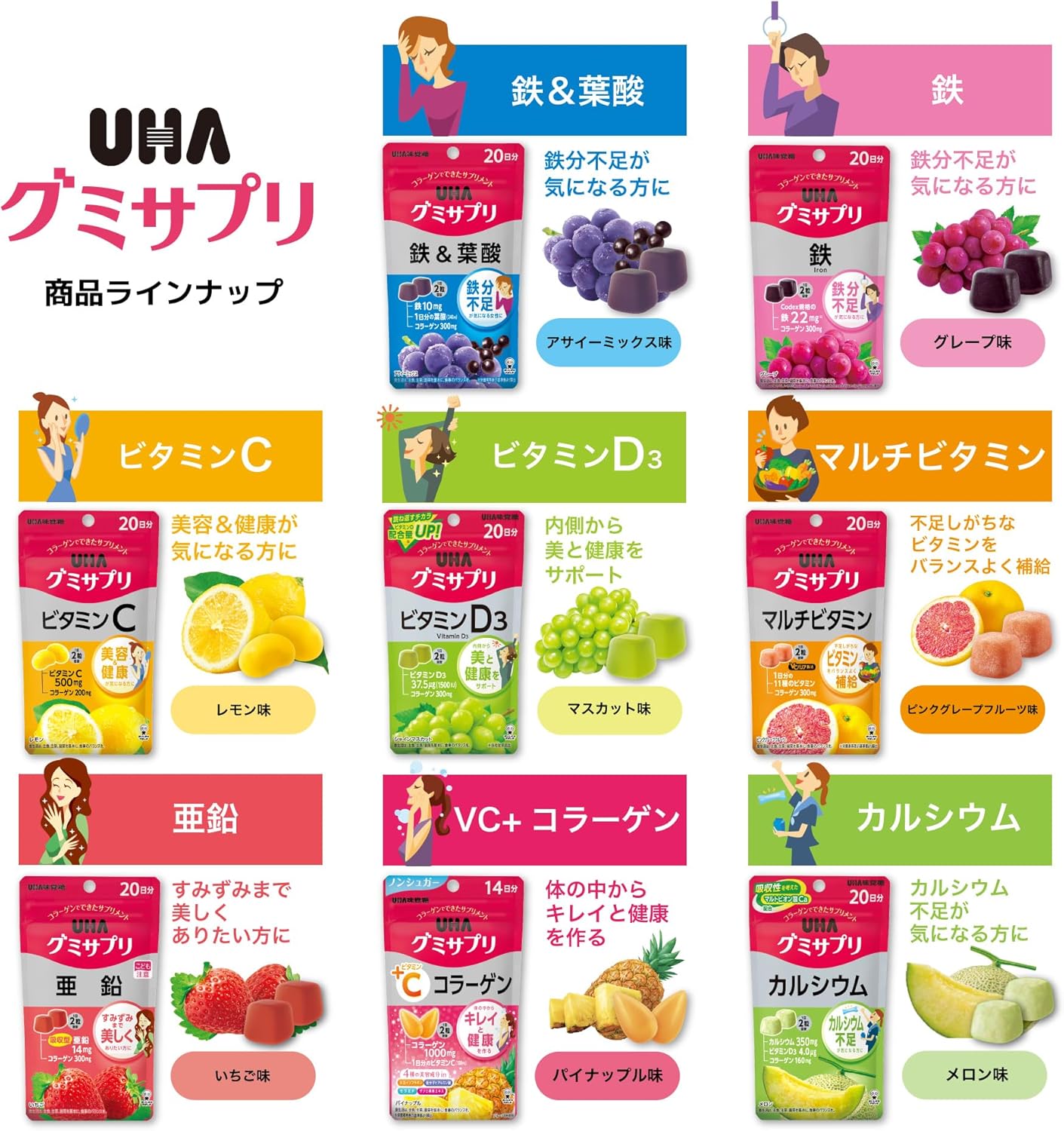 日本 UHA グミサプリ 鋅 草莓味 維他命軟糖 40粒 20日份 (5包裝)